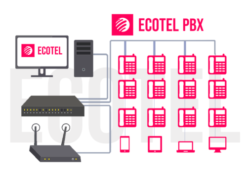 Ecotel pbx system
